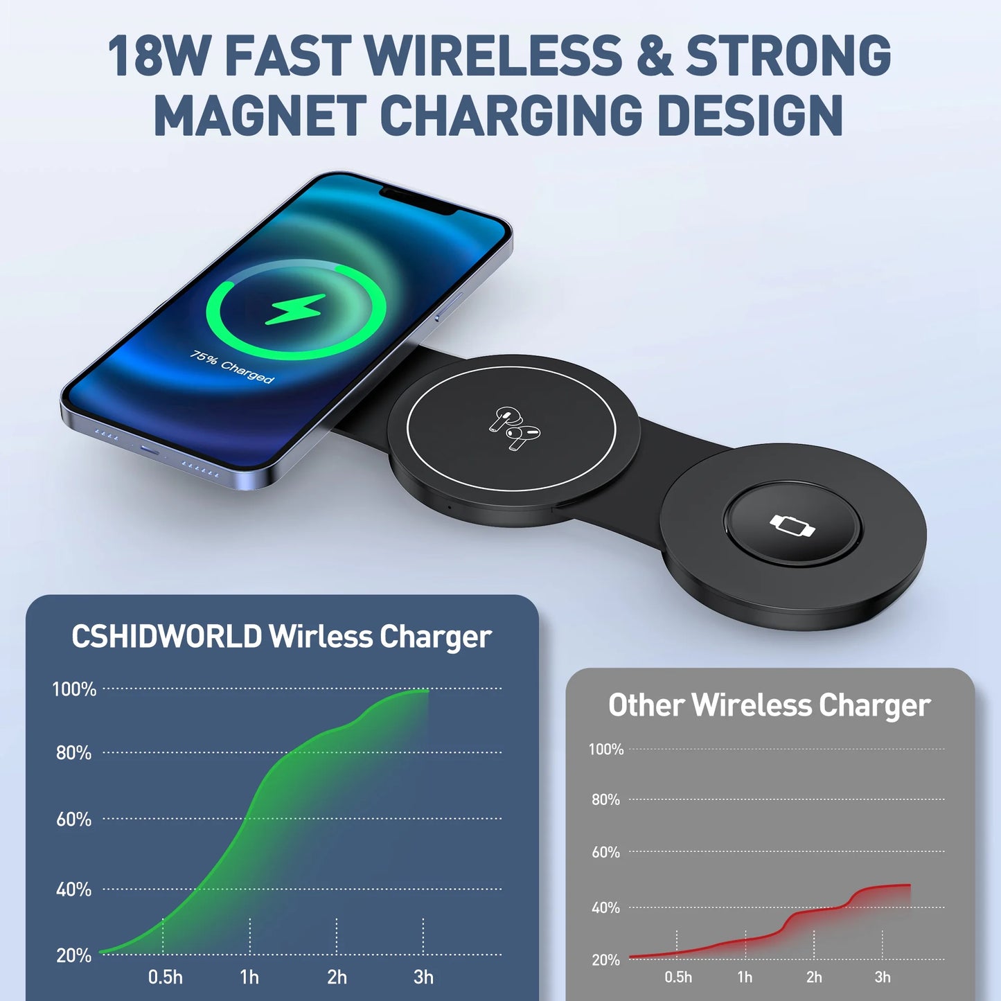 Wireless Charger for Iphone, 3 in 1 Charging Station for Apple Devices, Travel Magnetic Charger Stand for Iphone 17 16 15 14 13 12 Pro Max, Airpods 4/3/2/Pro, Apple Watch 3-10